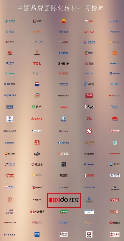 中國品牌國際化標(biāo)桿3 中國品牌國際化標(biāo)桿3