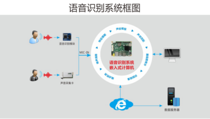 體驗(yàn)人工智能的強(qiáng)大力量 華北工控以產(chǎn)品方案為助推劑，賦能計(jì)算機(jī)系統(tǒng)集成